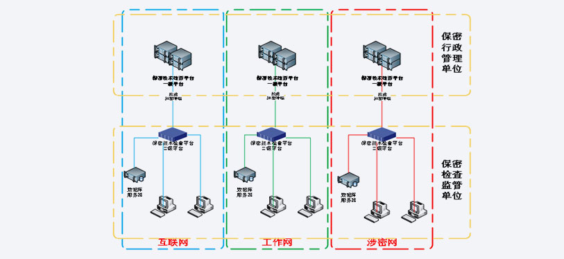 保密技術檢查平台1.jpg