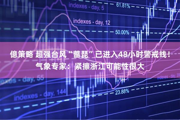 億策略 超强台风“蔷琵”已进入48小时警戒线！气象专家：紧擦浙江可能性很大